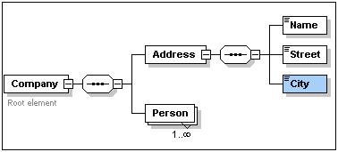 tut_11c